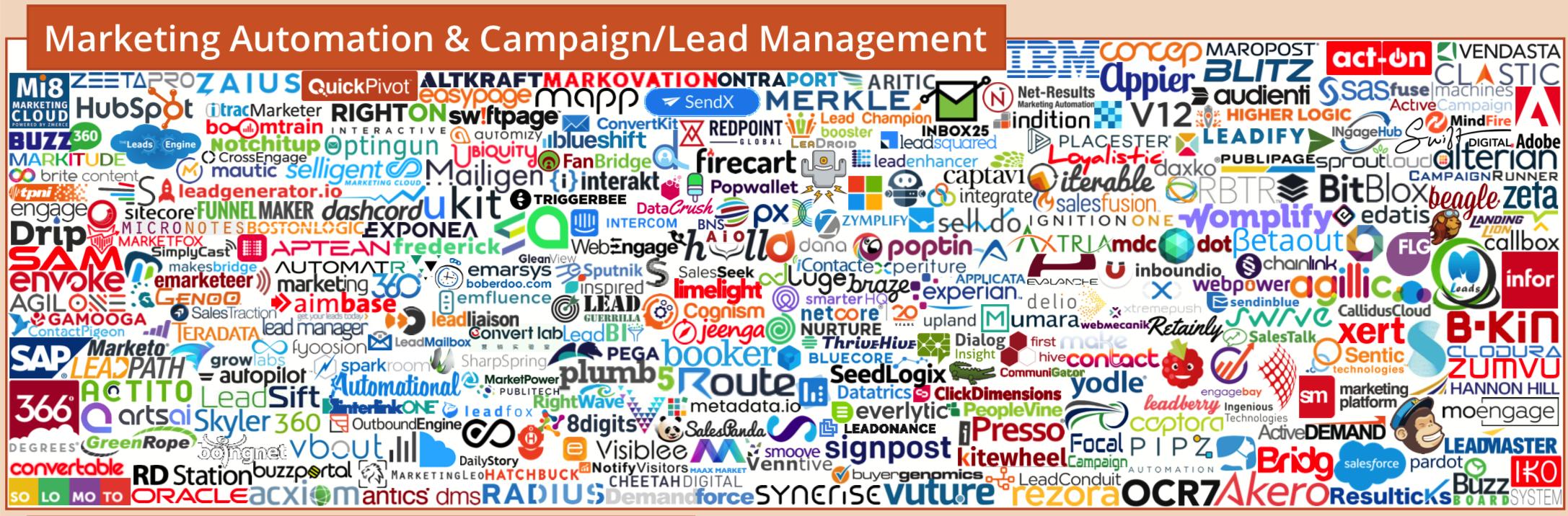 martech全景图,martech营销技术图谱2021