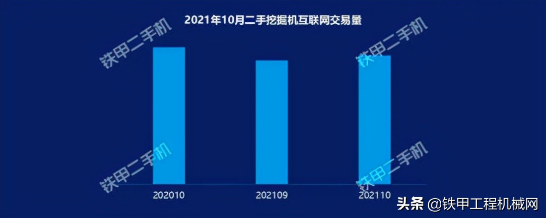 「数据分析」二手大挖更贵了?价格指数涨了33.7%