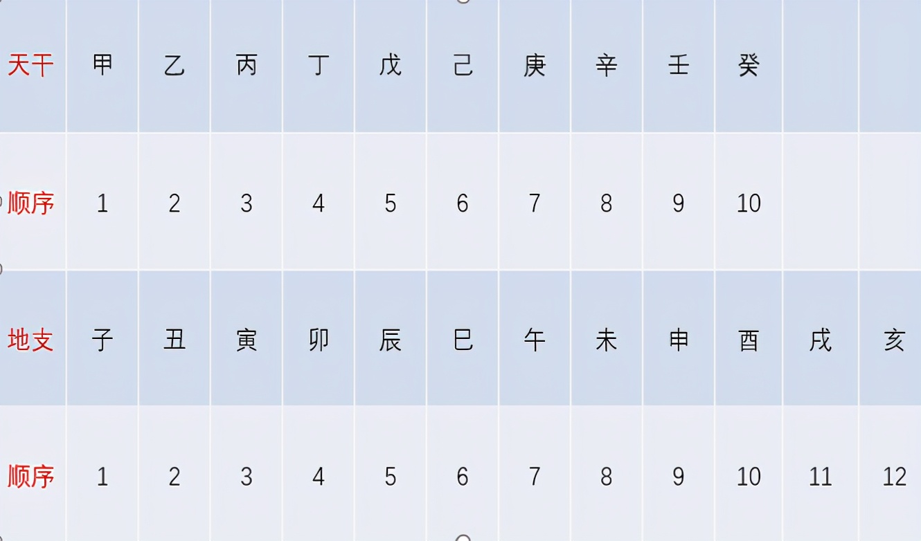 2024年excel公历与农历转换,日期农历转换公历的公式