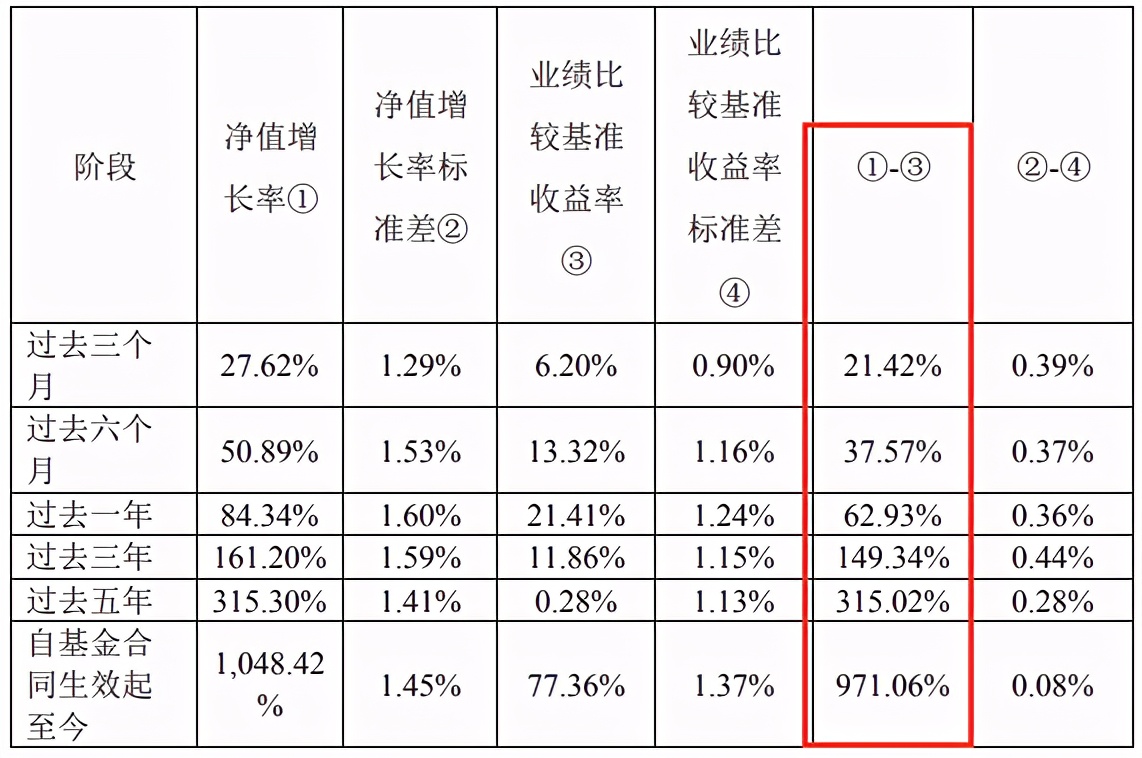 基金筛选指标详解,筛选纯债基金的指标