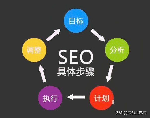 现在开淘宝网店赚钱多吗,现在开淘宝店前景怎么样啊