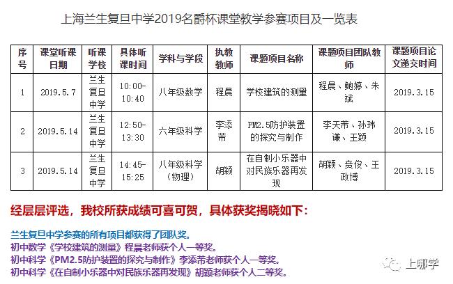 复旦系无弱校！上海全市6个大区，17所附属学校全分析