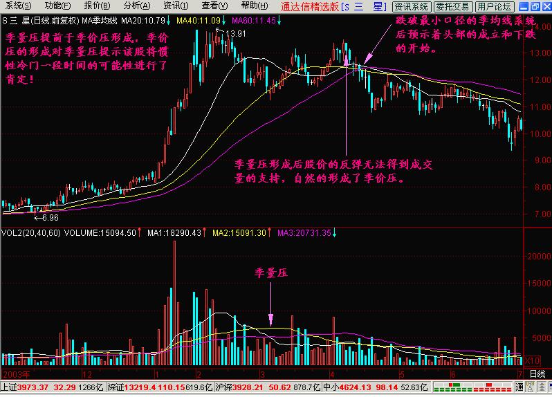 k线指标入门,k线量压