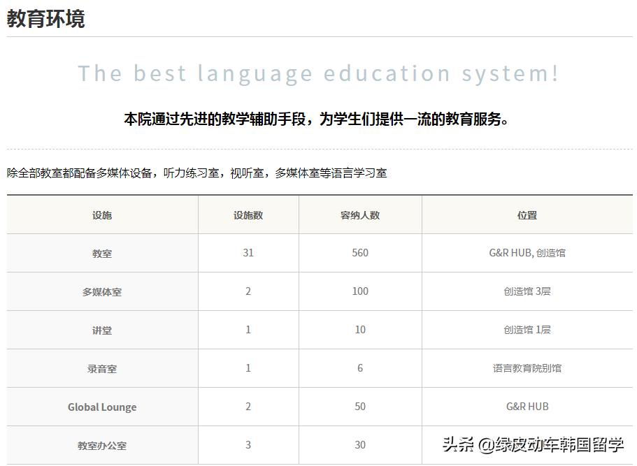 性价比最高的国立大学,半年学费+住宿费不到2万人民币