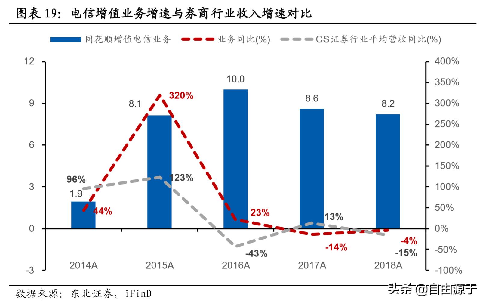 年报速读,年报快读
