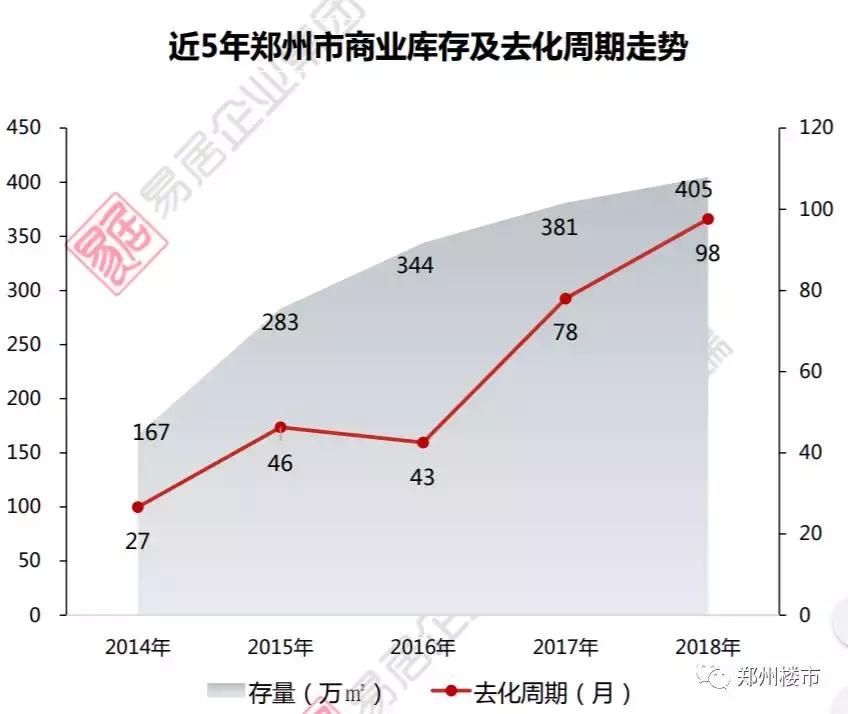 地产项目常见的坑,10年回本的项目能干嘛