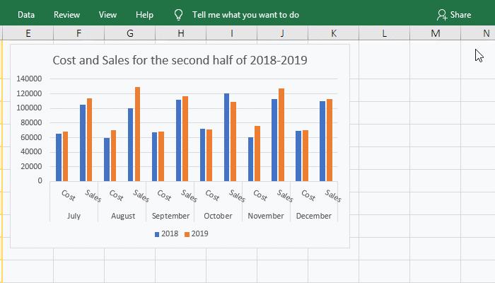 在excel中绘制多条斜线表头,excel图表添加趋势线不显示数据