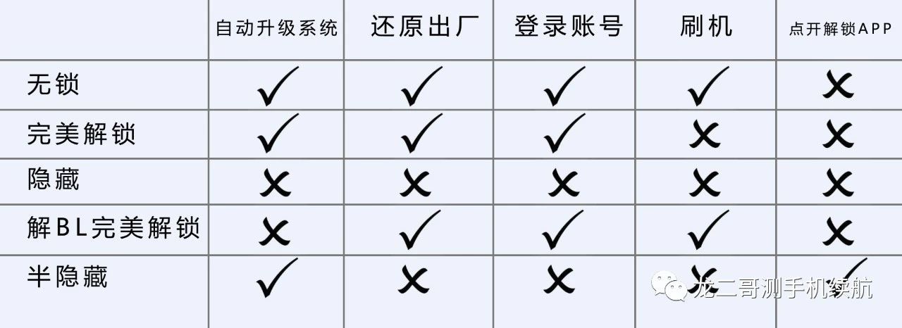 小米系列的有锁机,小米有锁机指的是什么锁