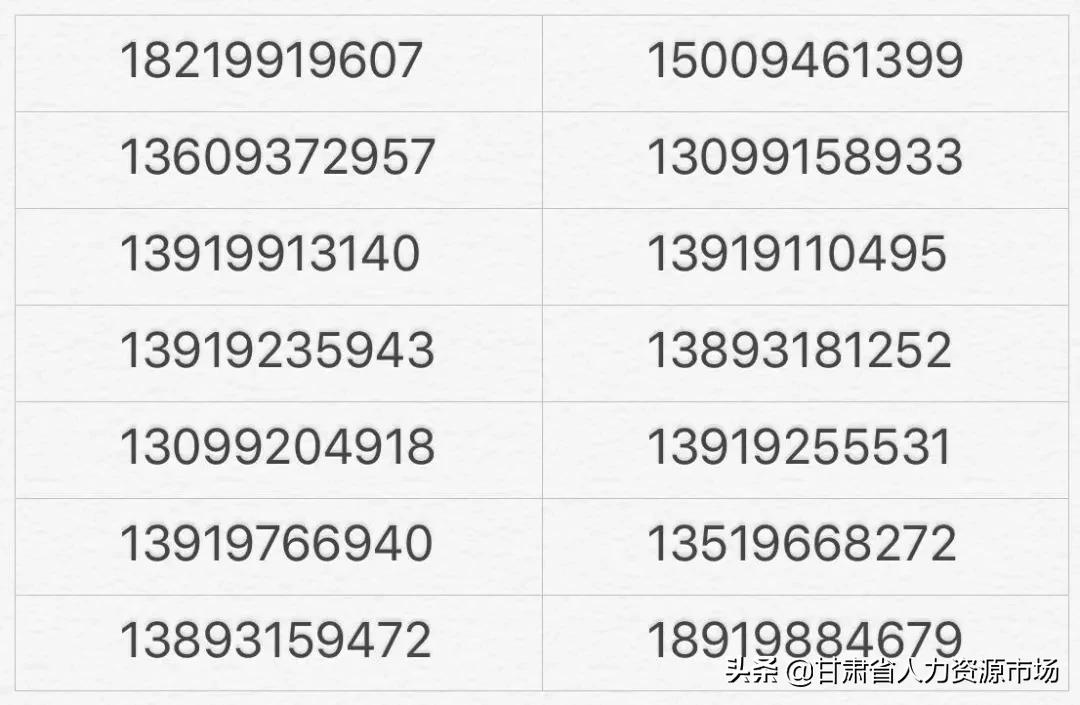 “2021年金秋招聘月”甘肃线上招聘活动部分参会单位岗位信息
