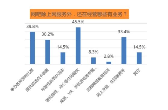 网鱼网咖北京前景,网鱼网咖和网吧