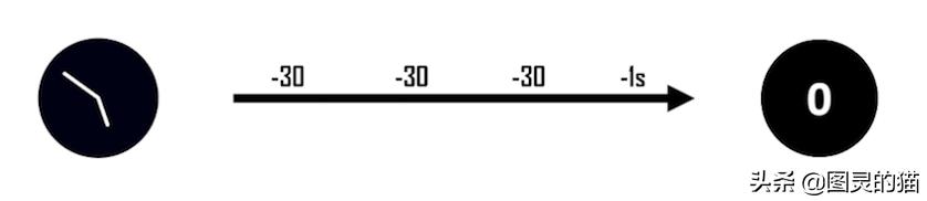 怎样控制自己玩手机成瘾的方法,如何解决手机游戏上瘾