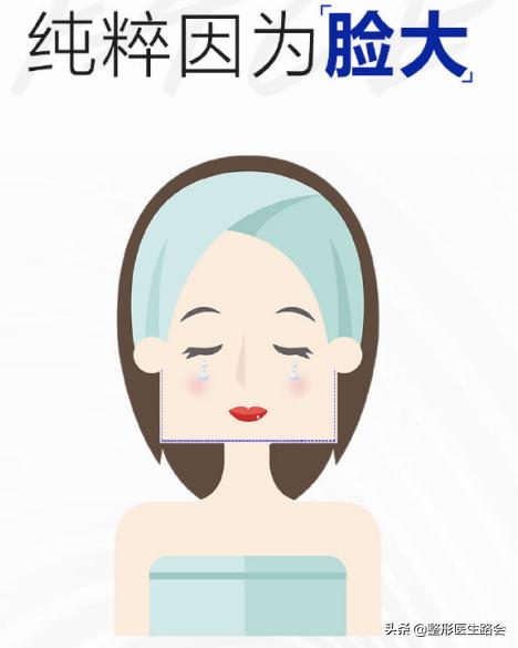 下颌角是天生的还是会给咬肌撑大,为什么脸大但是下颚线明显