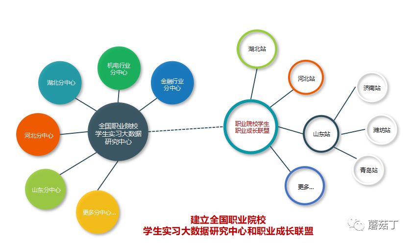 全国高等职业院校校长联席会议,全国高职高专校长联席会典型案例