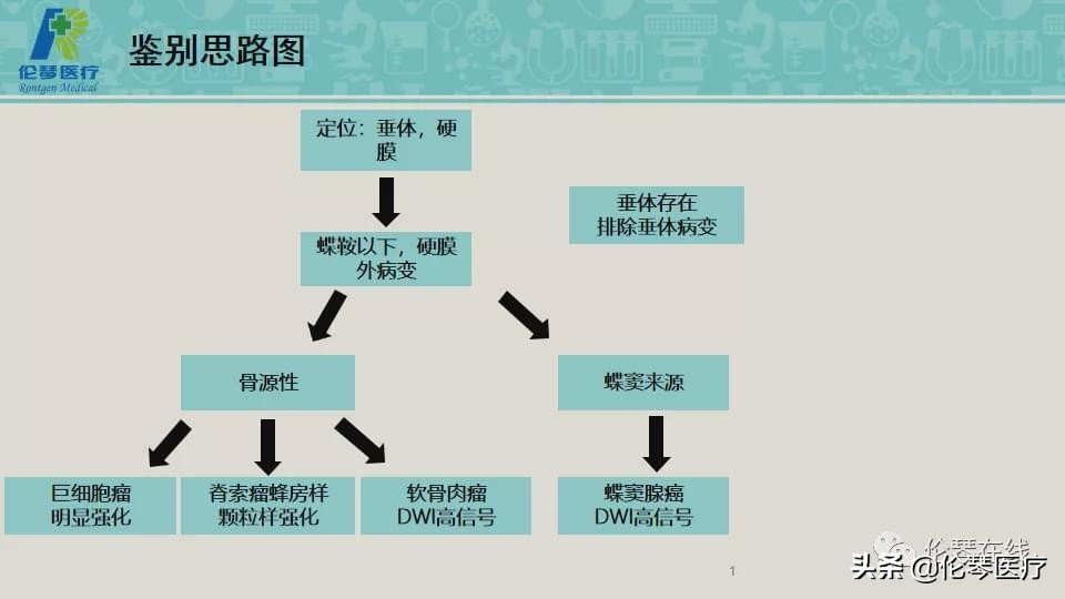 上海教授詹松华,上海曙光医院詹松华简介
