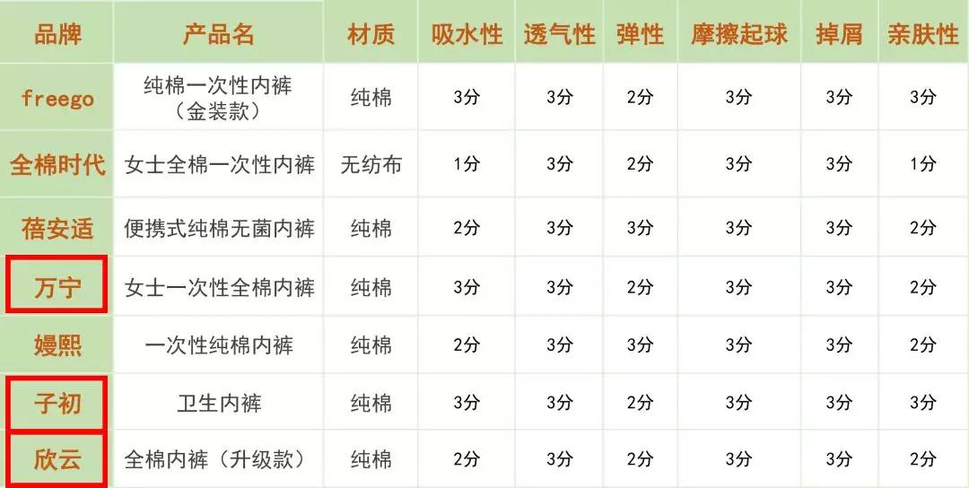 皮裤试穿报告,一次性内裤送检