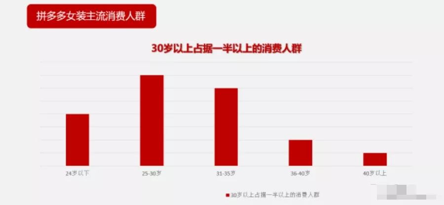 客单价130女装退货率平均多少,拼多多女装新品如何快速涨权重