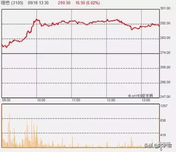 5g将会催生出哪些新产业,5g发展国产芯片迎新机遇