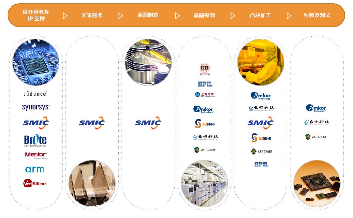 海思的芯片设计水平和高通比,华为海思设计的cpu芯片