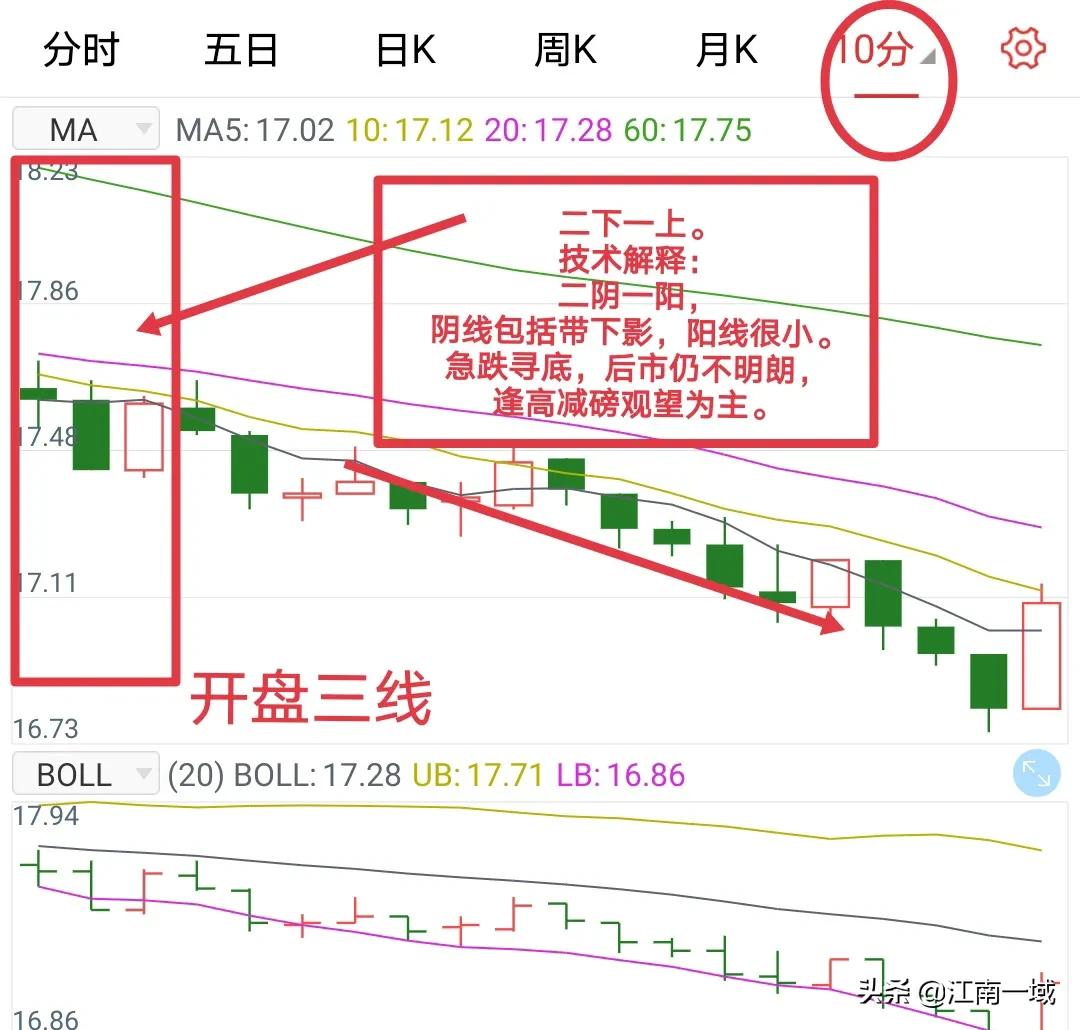 炒股基本知识和技巧是什么,炒股知识及技巧图片高清