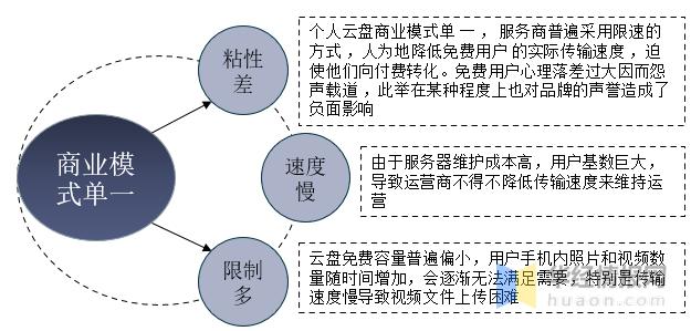 阿里巴巴进军网盘市场，能否打破百度网盘垄断？「图」