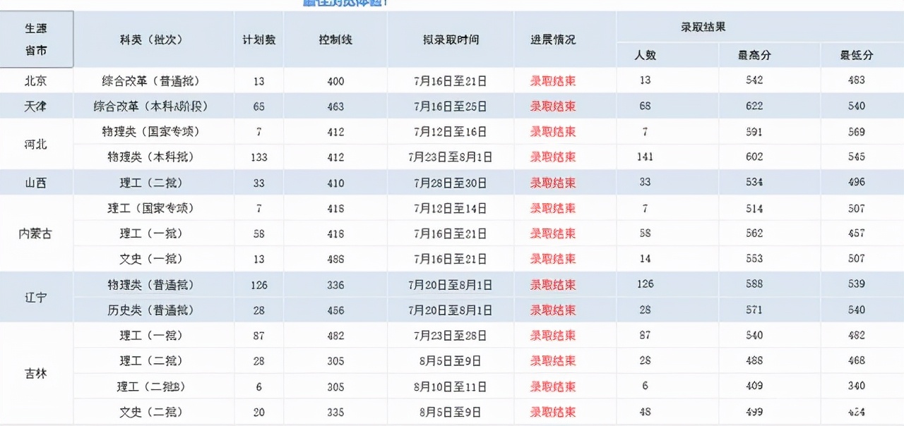 哈尔滨理工大学与哈工大区别,哈尔滨理工大学和哈工大哪个好
