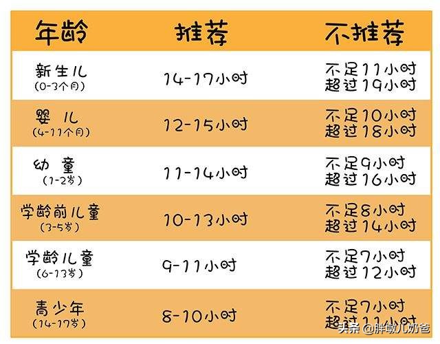 怎么引导宝宝自己睡觉,宝宝到点不睡觉怎么引导