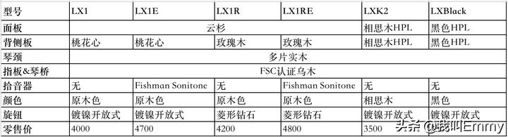 马丁墨西哥,马丁吉他型号价位介绍
