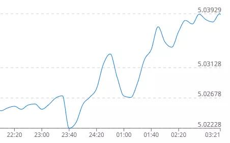 澳元兑换澳元汇率,澳元与澳元汇率