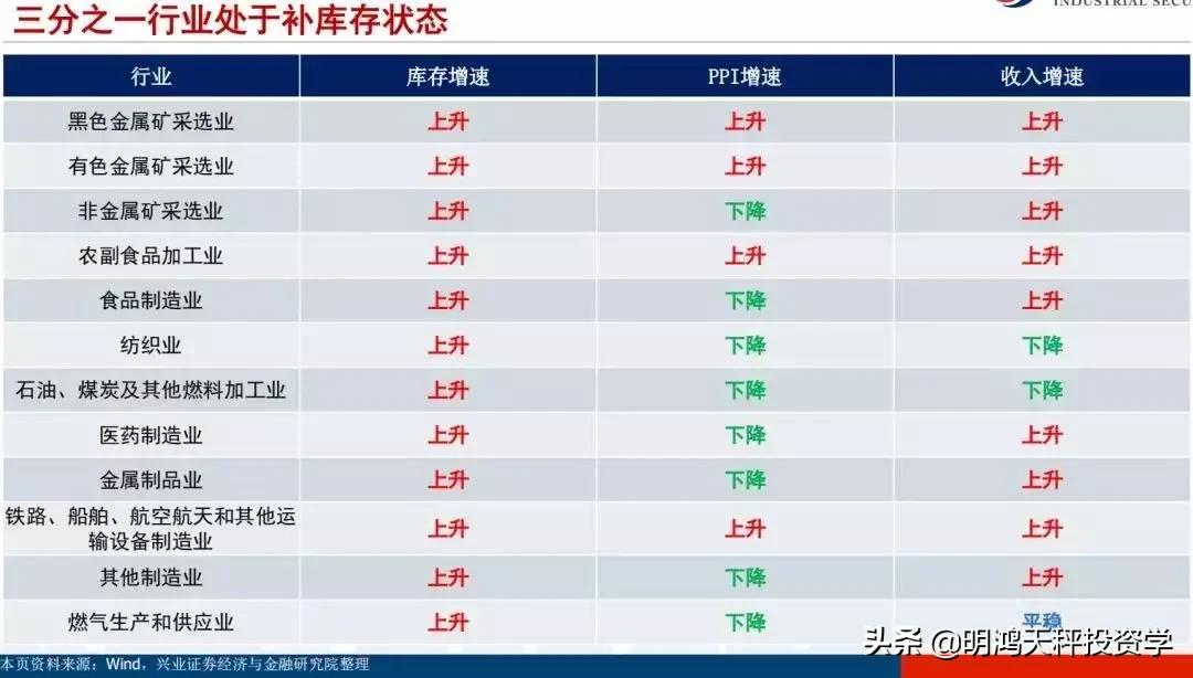 证券基金的主要投资方向,证券基金投资策略