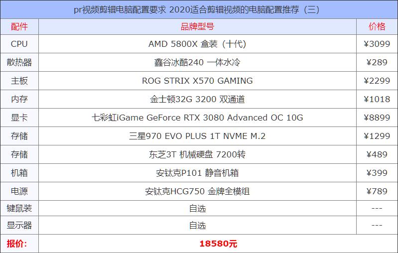 pr视频剪辑电脑买什么配置,pr剪辑电脑的显卡多少够用