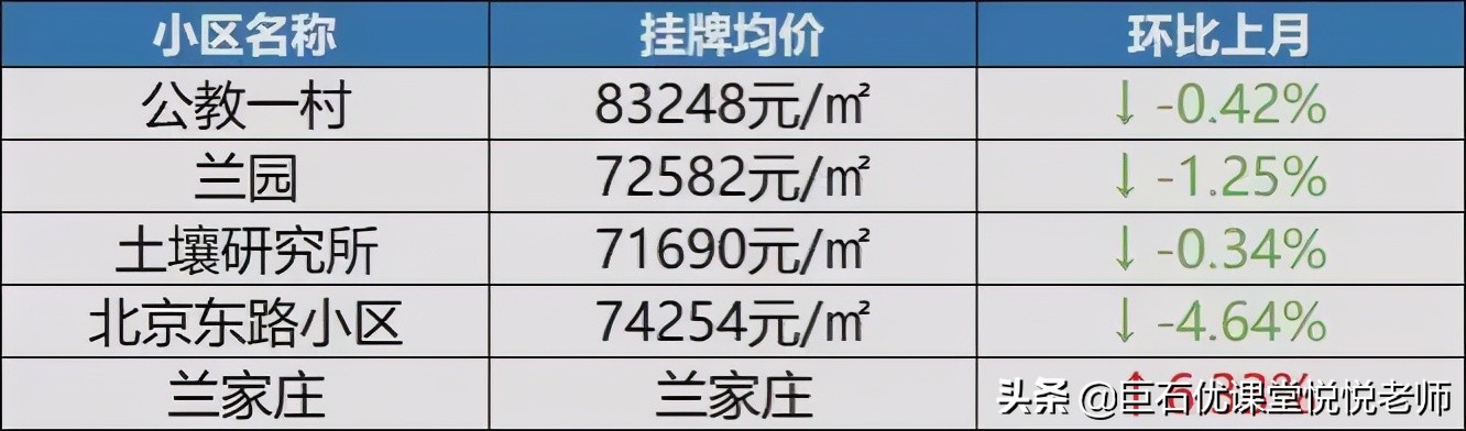 南京老破小学区房,南京学区房会回温吗