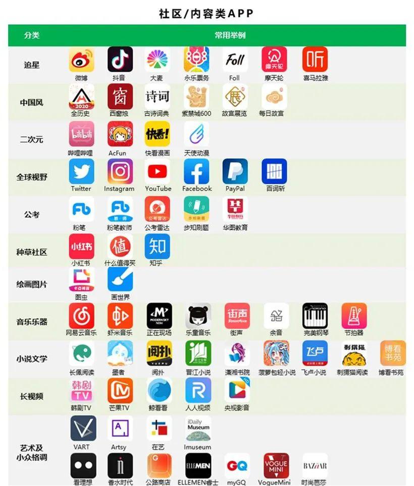 95后都在用什么app交友,95后喜欢用什么app软件