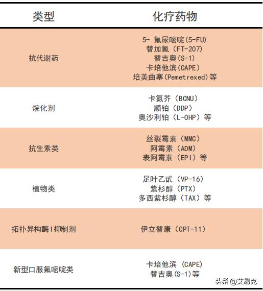 晚期胃癌中医治愈,胃癌晚期化疗的最佳方法