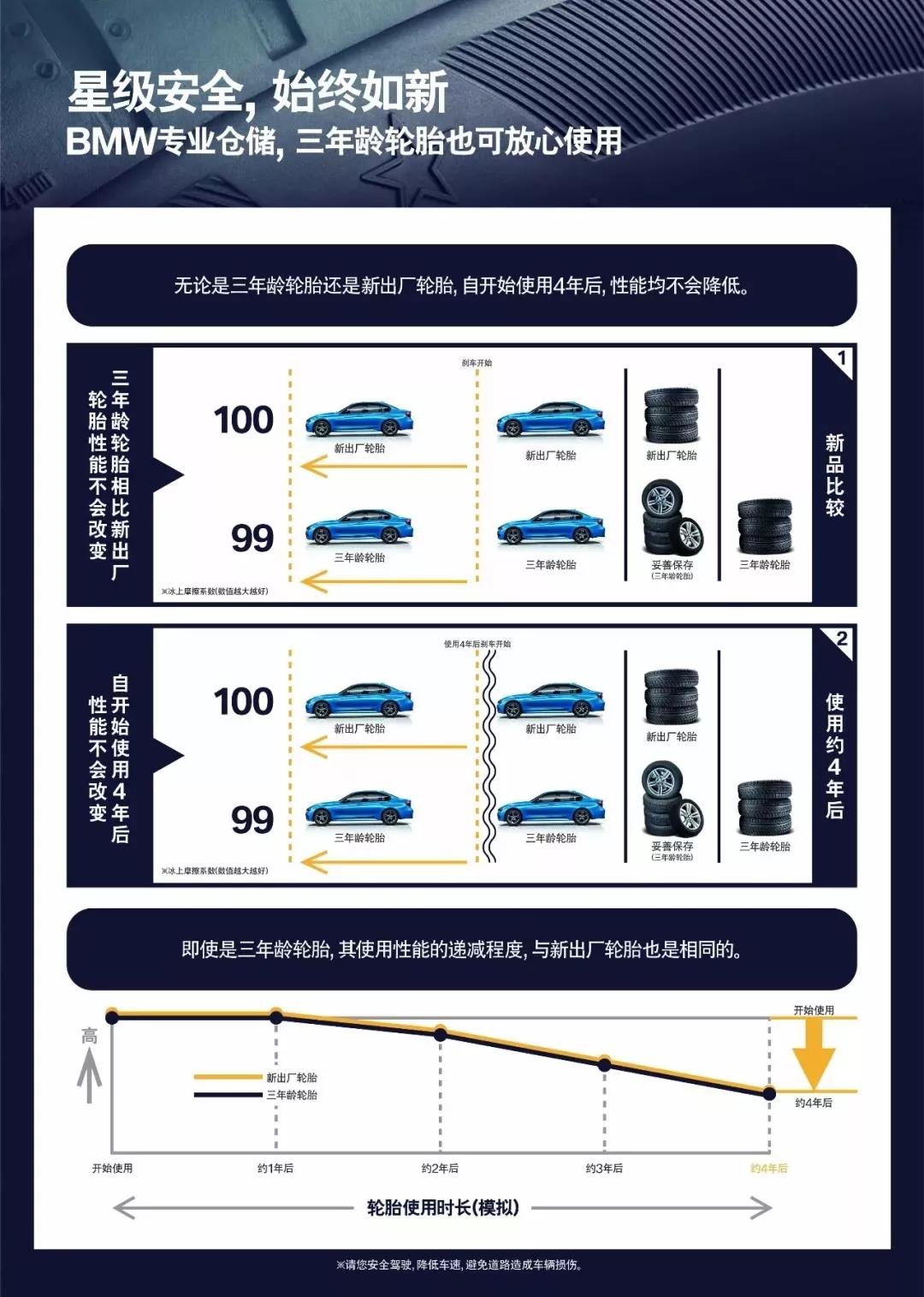 带星标轮胎是什么品牌,有必要买星标轮胎吗