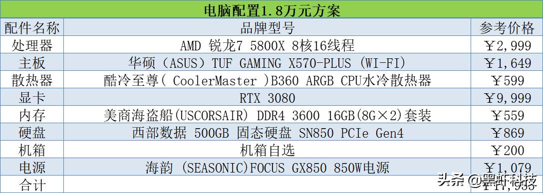 2021电脑组装配置推荐二手,2021电脑组装配置推荐2000左右