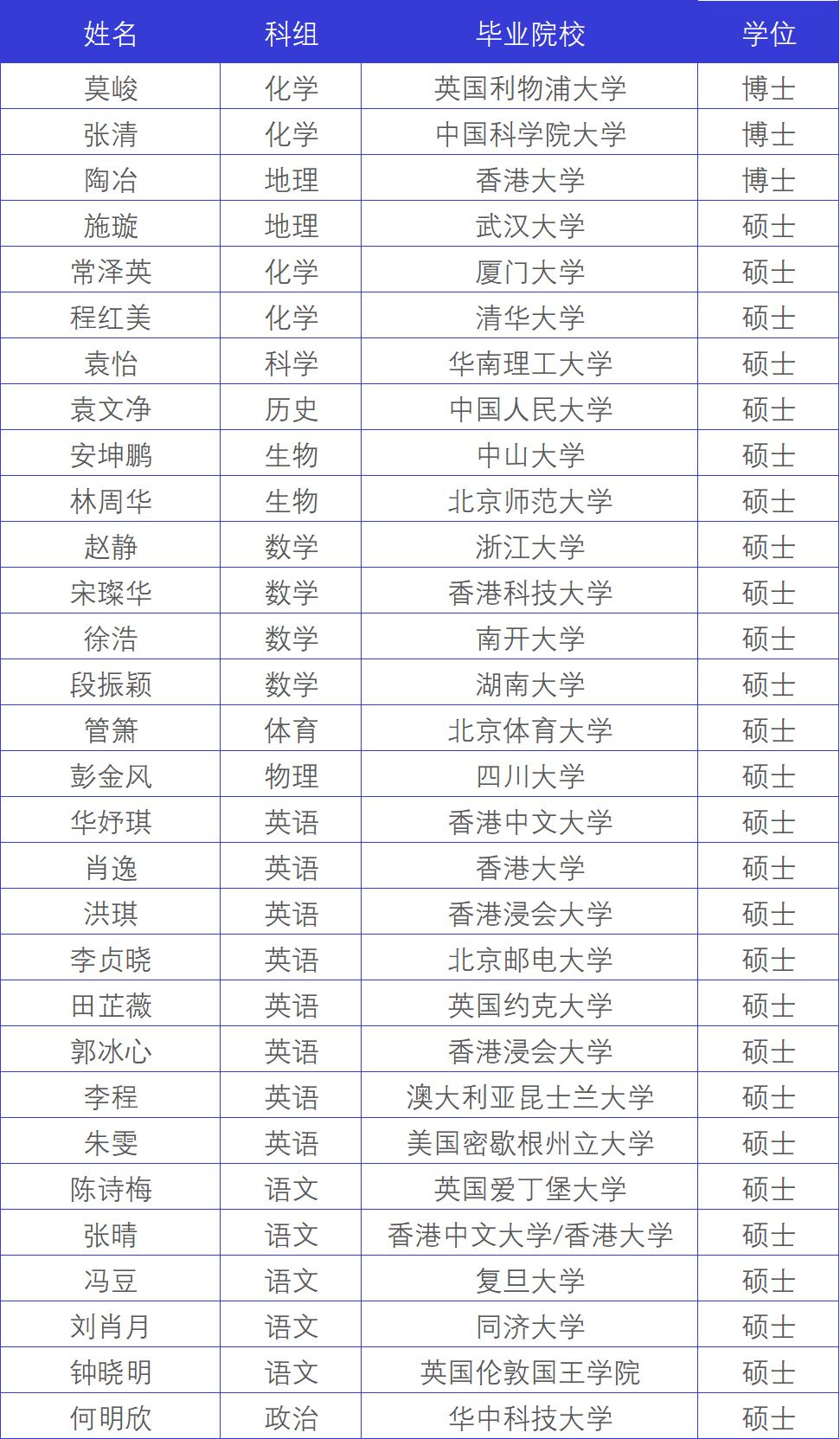 太火爆！深圳这所豪宅区的公立学校中考全区第一！还是腾讯投资
