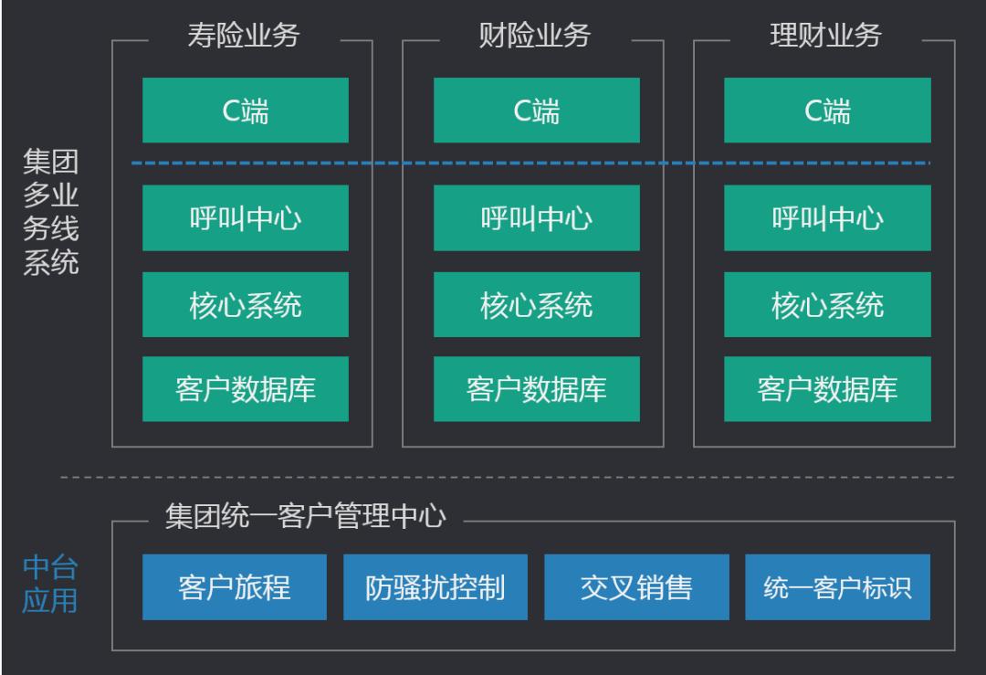 你家的中台是有效建设还是过度设计？看完该有答案了