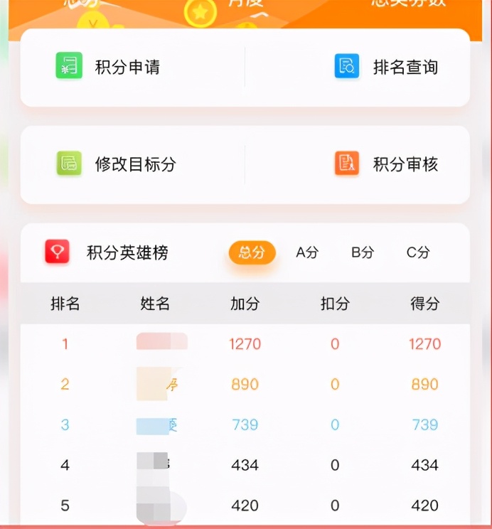 员工积分加分项,绩效满分扣分制改零分加分制