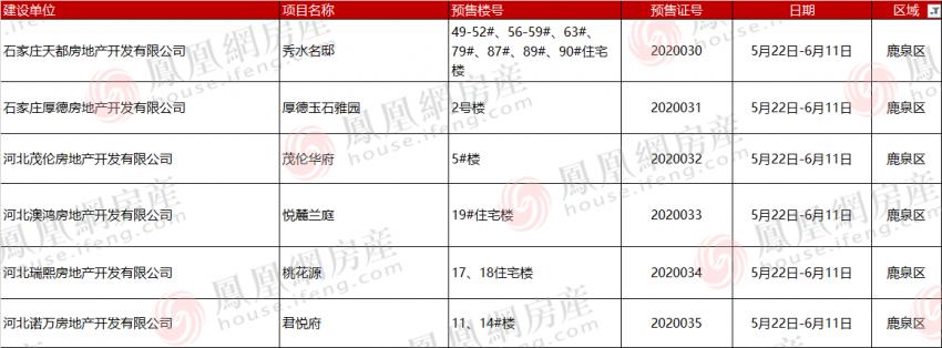 2021年新楼盘预售证,最新楼盘预售证