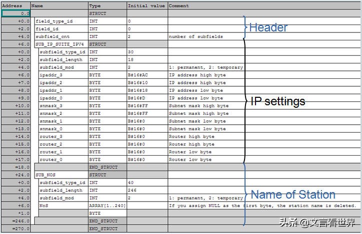 plc端口ip怎么改,plc如何修改ip地址