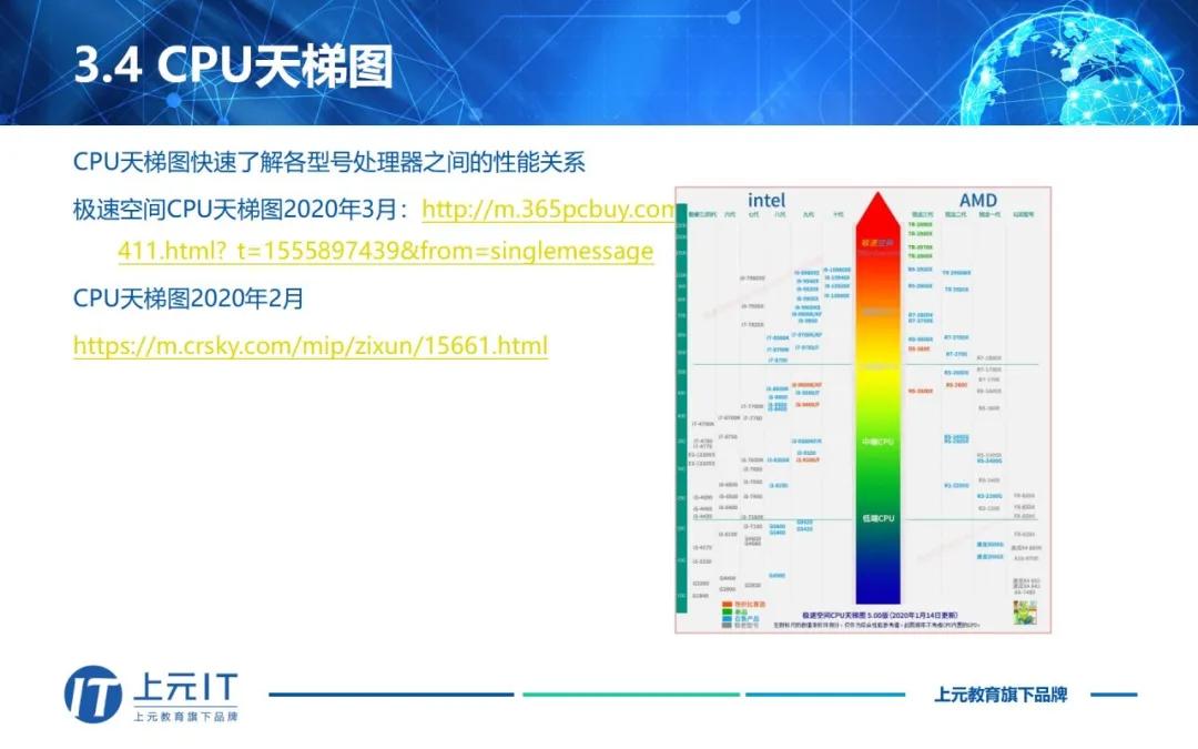 java进阶涨薪课程,java培训免费试听7天挑战高薪