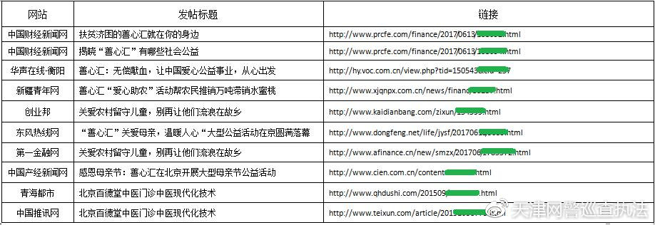 严打网络水军案件,侦破网络水军案件550余起