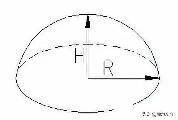 施工常用计算公式大全及附图,施工常用计算公式大全表