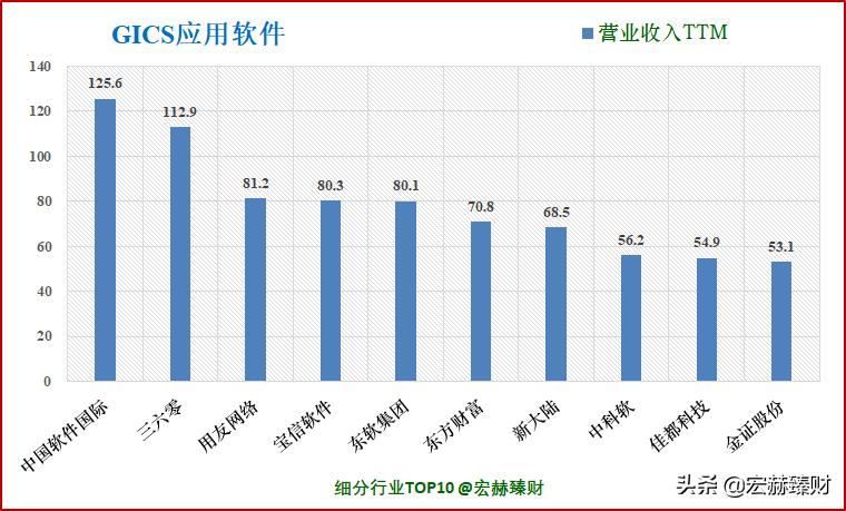 护城河评级恒瑞,护城河评级晨光文具