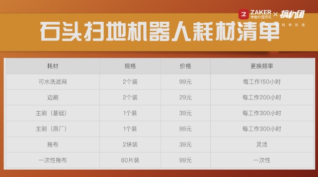 石头扫地机器人t7pro使用教程,石头扫地机器人t7拖地功能测试