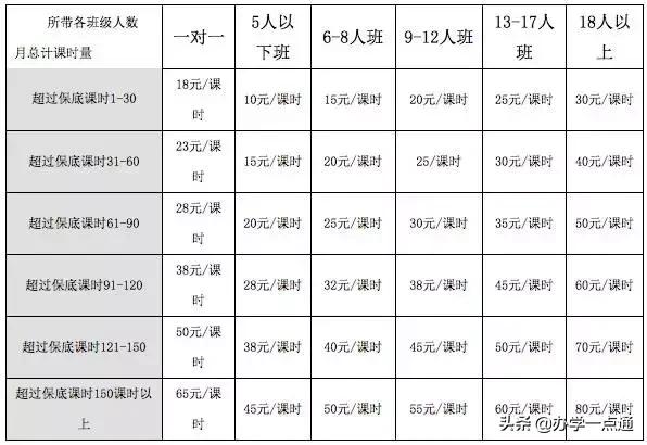 1对1辅导怎么选老师,1对1培训在哪些平台应聘
