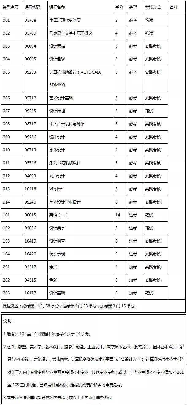 新视觉、新设计，堪称神仙专业
