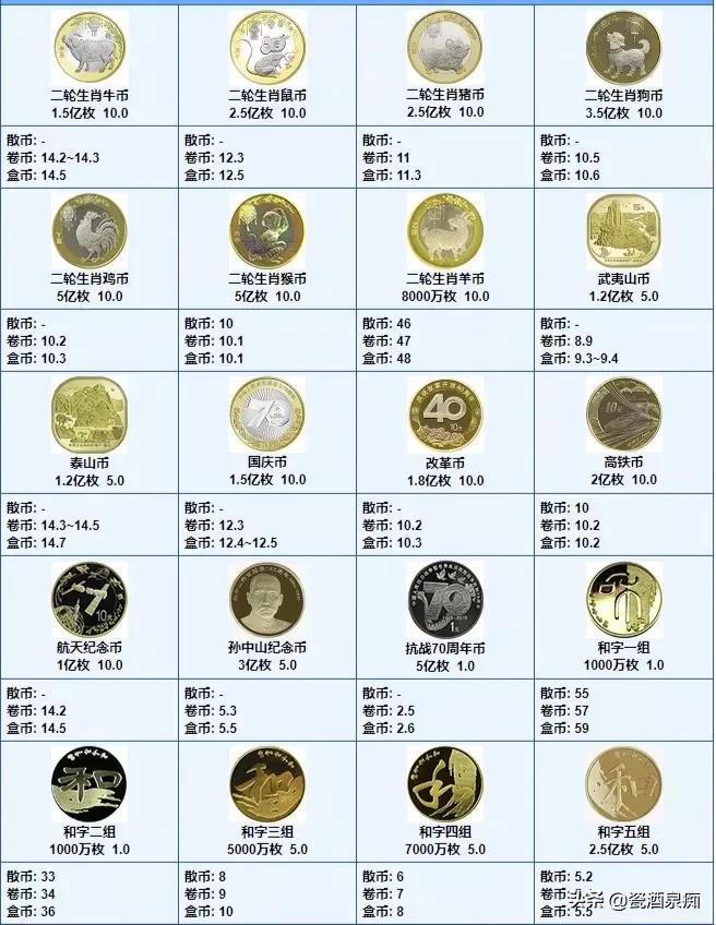 几十年的纪念币值多少钱,数字纪念币值多少钱