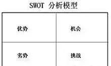 工具分享:SWOT分析法