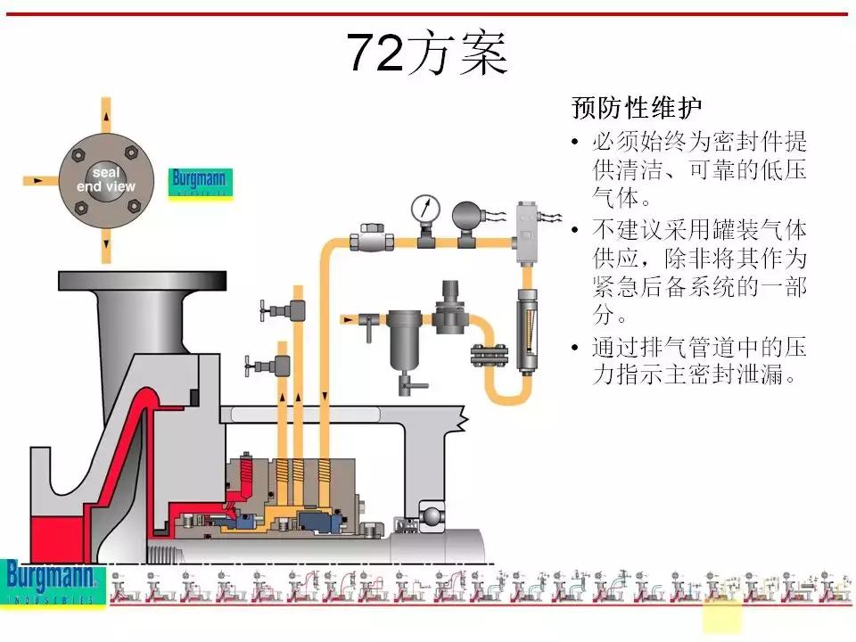 机封冲洗方案大全ppt,机械基础密封方法及装置ppt